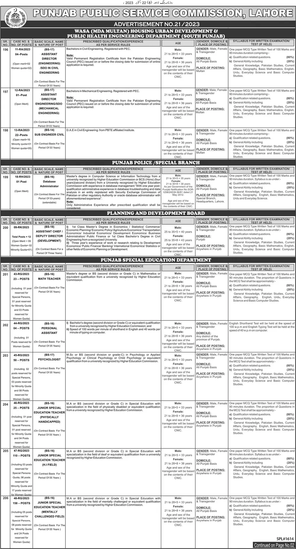 Punjab Public Service Commission PPSC Lahore Jobs 21/2023 – Punjab Public Service Commission Lahore Jobs 2023 — original advertisement
