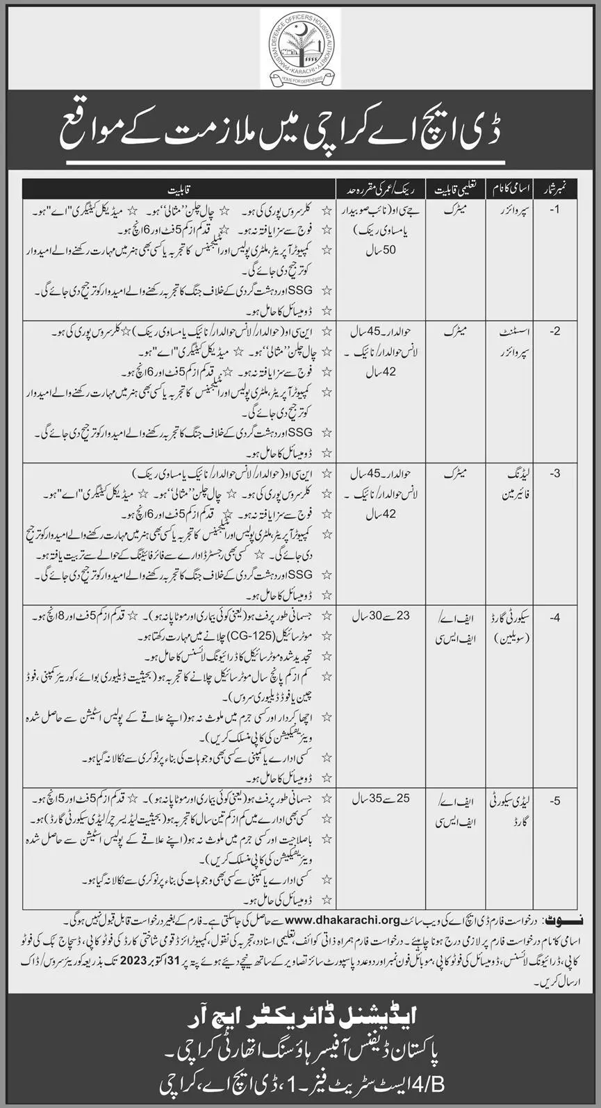 Defence Housing Authority DHA Real Estate Karachi Jobs 2023 Jobs 2023 — original advertisement