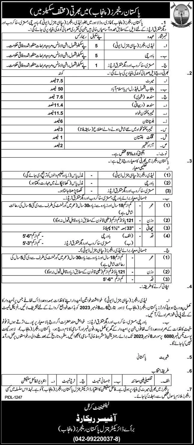 Pakistan Rangers Punjab Jobs 2023 – Punjab Rangers Jobs 2023 — original advertisement