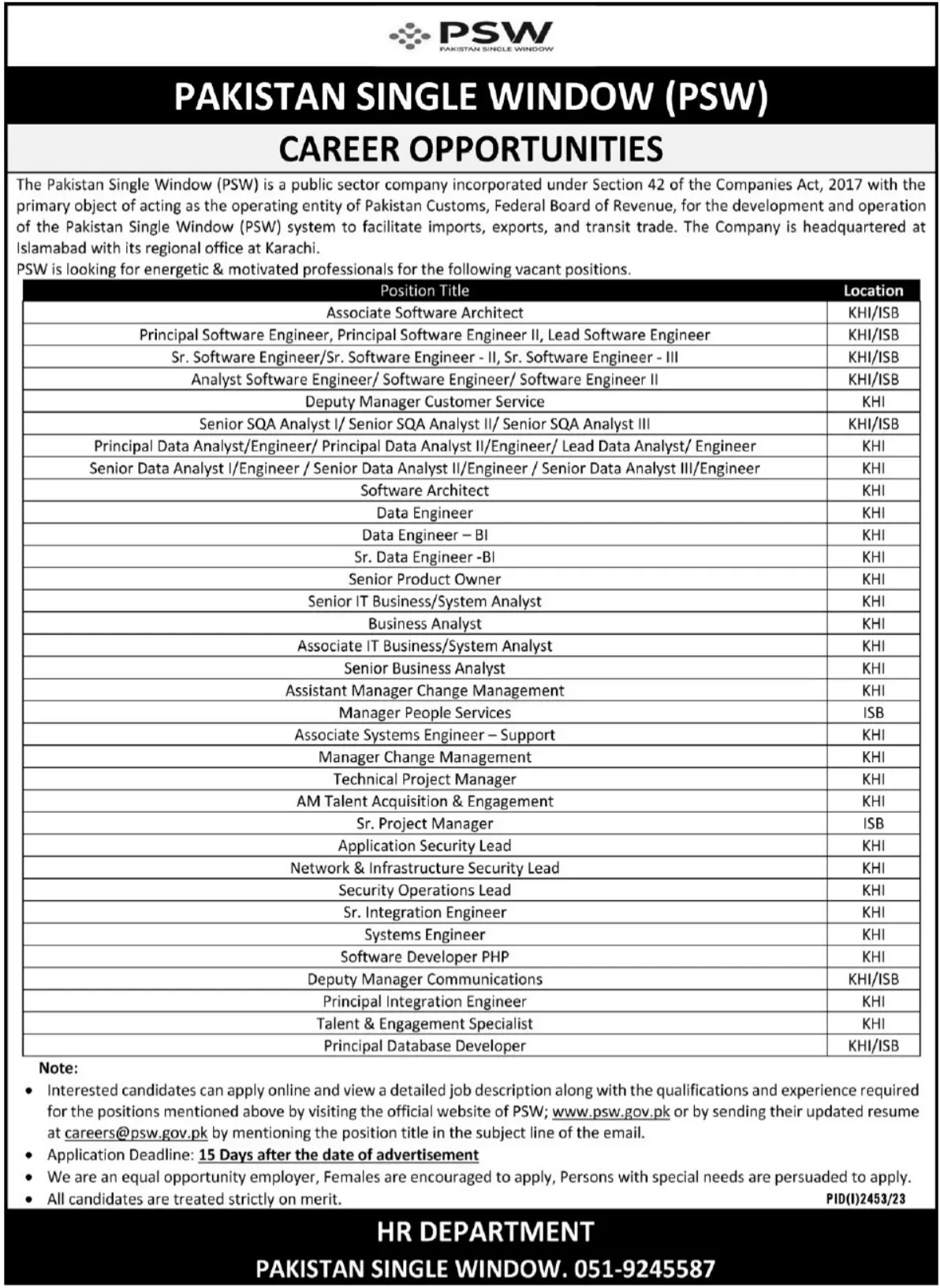 Pakistan Single Window PSW Karachi Jobs 2023 Jobs 2023 — original advertisement