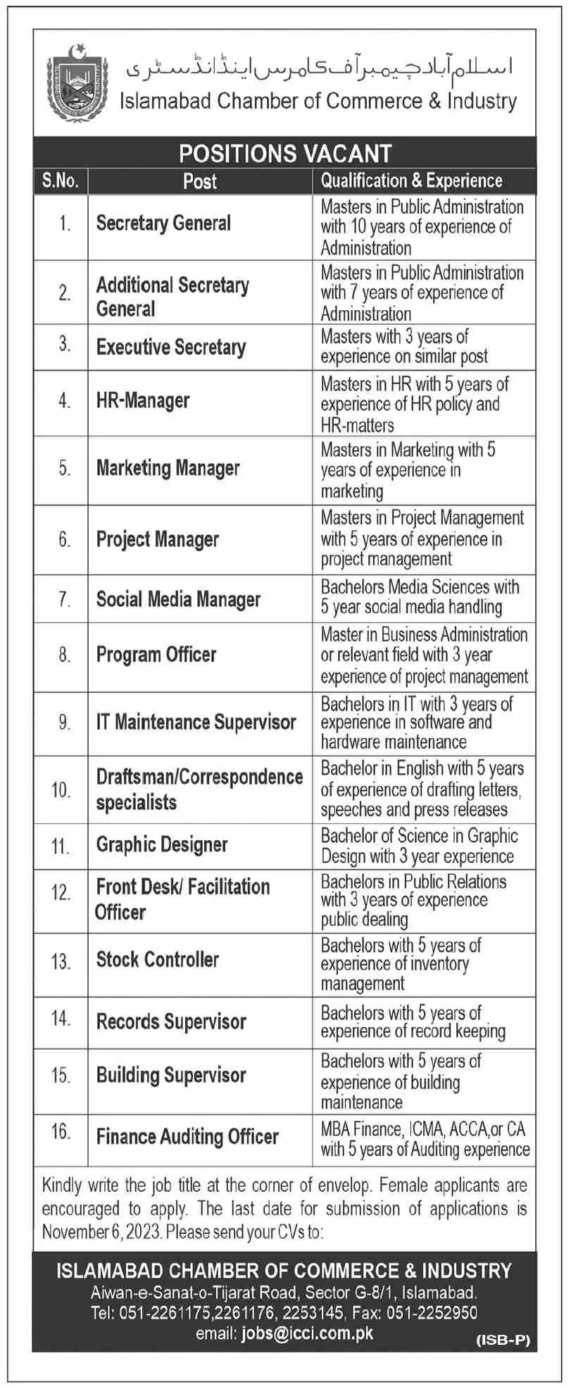 Islamabad Chamber Of Commerce & Industry ICCI Jobs 2023 Jobs 2023 — original advertisement