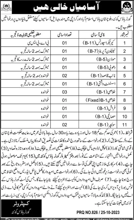 Governor House Quetta Balochistan Jobs 2023 – Governor House Balochistan Jobs 2023 — original advertisement