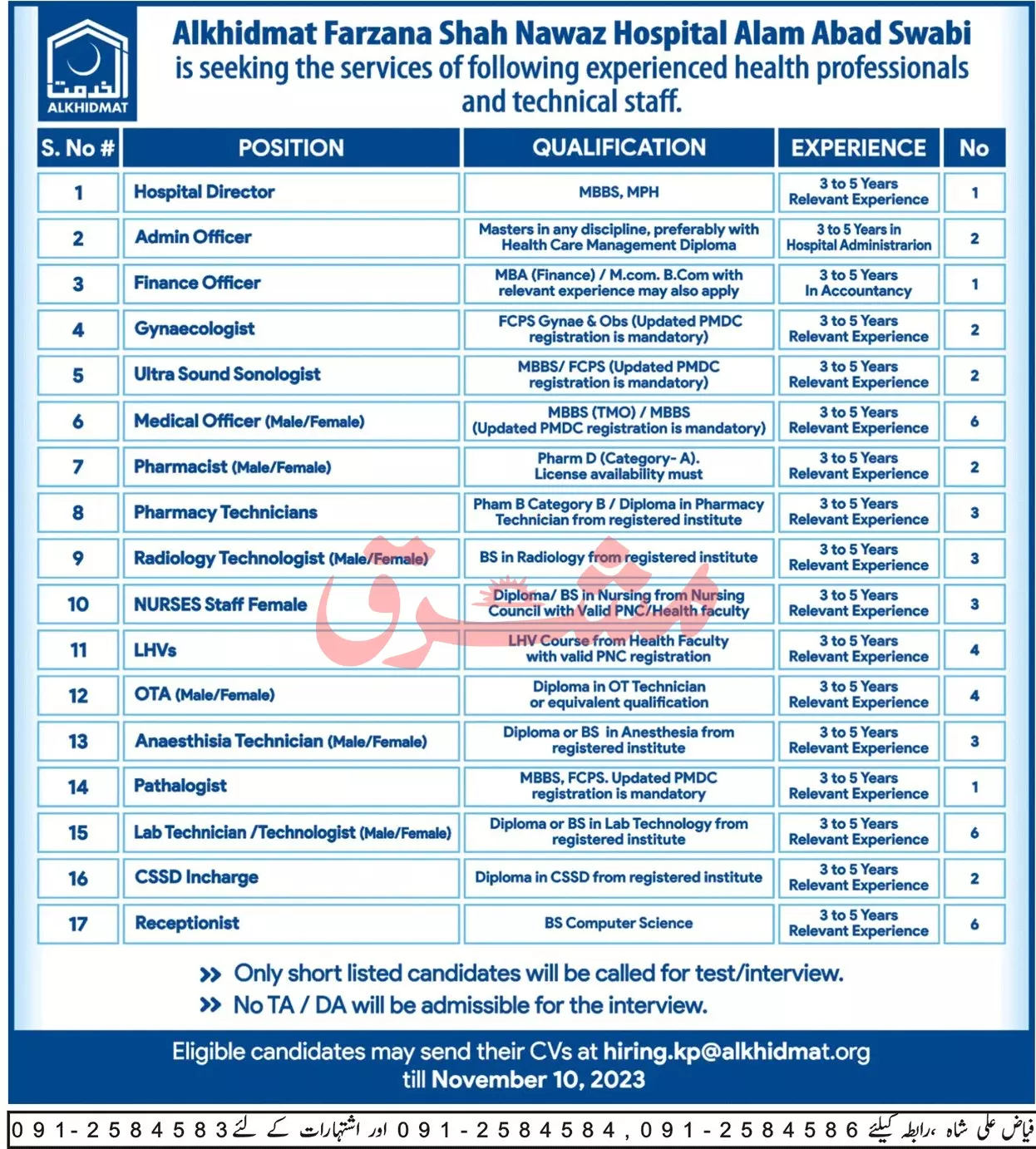 Alkhidmat Farzana Shah Nawaz Hospital Swabi Jobs 2023 Jobs 2023 — original advertisement