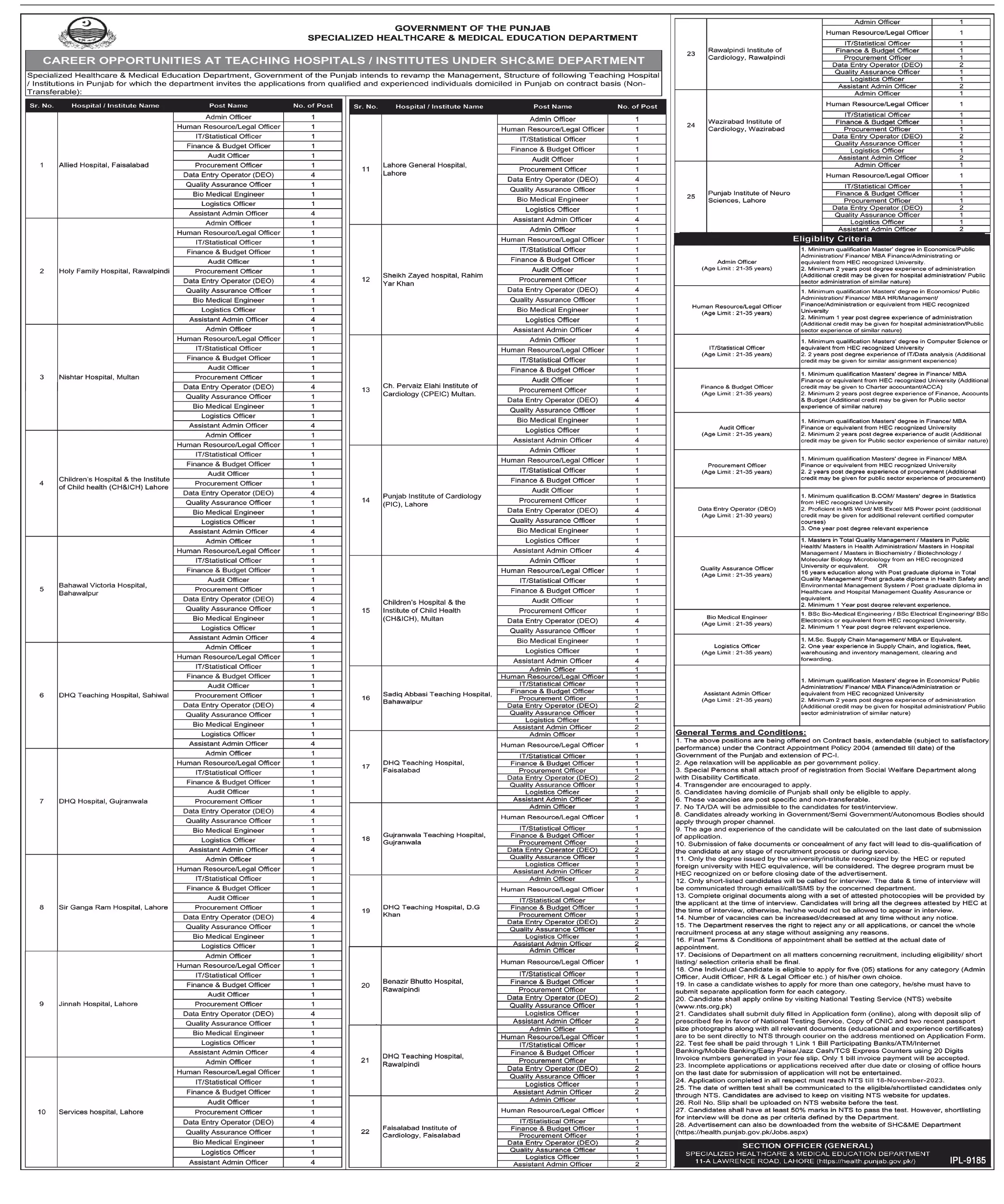 Specialized Healthcare & Medical Education Faisalabad Jobs – Specialized Healthcare And Medical Education Department Lahore Jobs 2023 — original advertisement