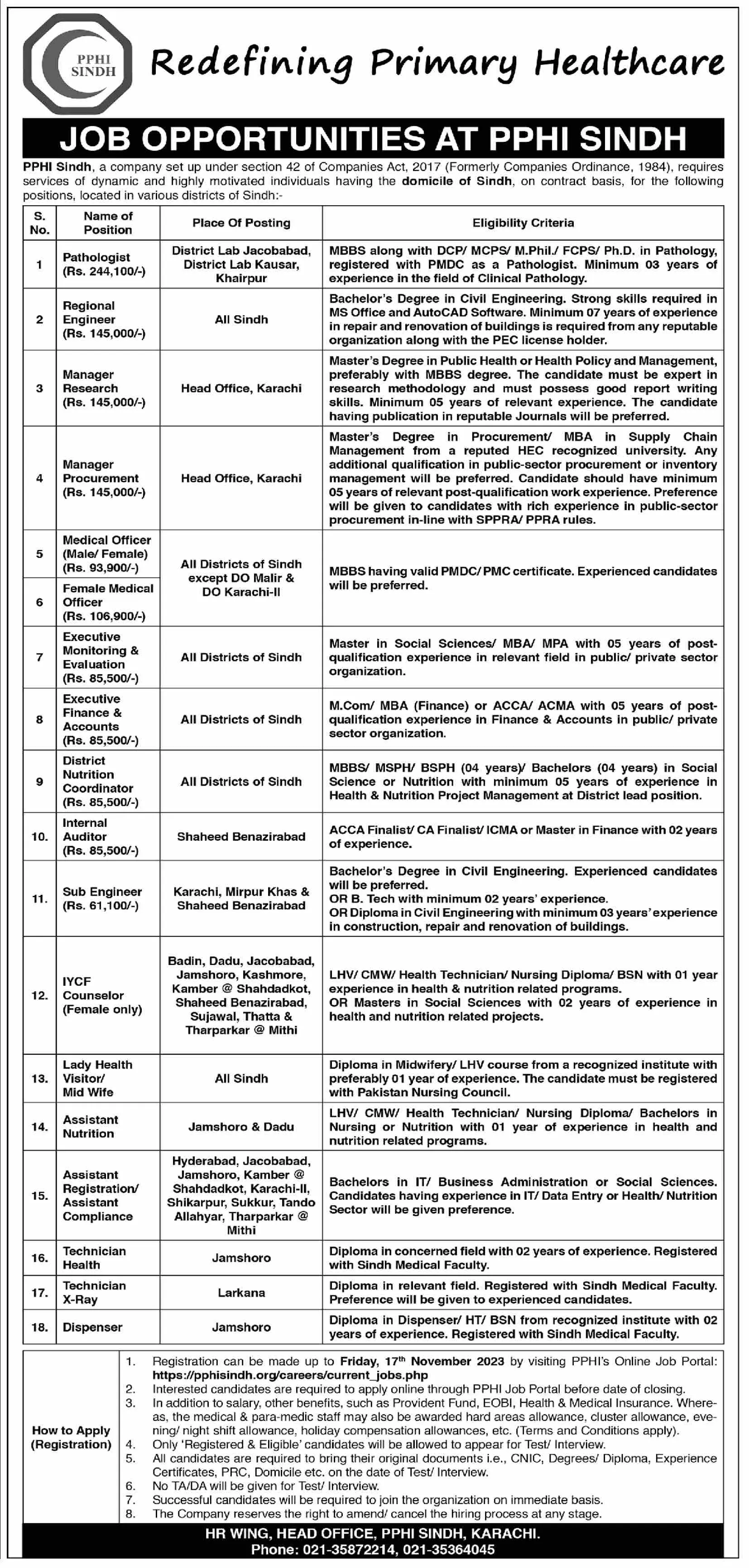 Peoples Primary Healthcare Initiative PPHI Sindh Jobs 2023 – People's Primary Healthcare Initiative (PPHI) Sindh Jobs 2023 — original advertisement