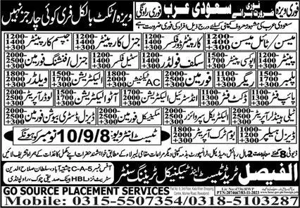 Tele Handler Operator & Electrical Supervisor Jobs 2023 – Al Faisal Trade Test & Technical Training Center Jobs 2023 — original advertisement