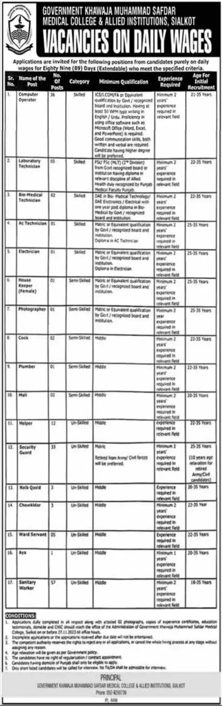 Government Khawaja Muhammad Safdar Medical College Jobs 2023 Jobs 2023 — original advertisement