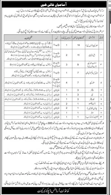Ordnance Depot Quetta Cantt Jobs 2023 – Central Ordnance Depot Jobs 2023 — original advertisement