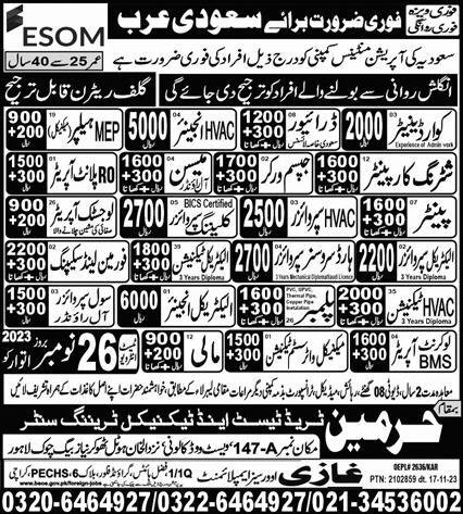 RO Plant Operator & Electrical Supervisor Jobs 2023 – Harmain Trade Test & Technical Training Center Jobs 2023 — original advertisement