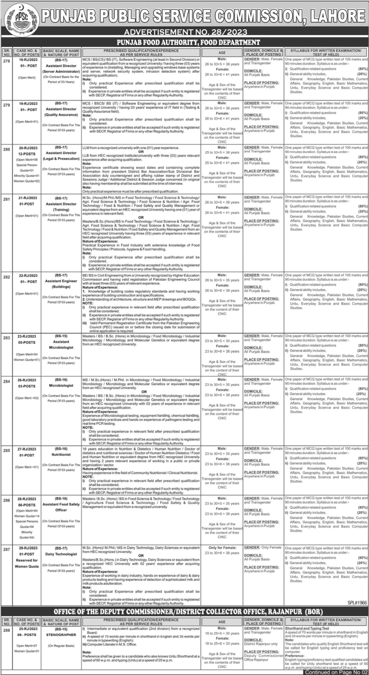 Punjab Public Service Commission PPSC Lahore Jobs 28/2023 – Punjab Public Service Commission Lahore Jobs 2023 — original advertisement