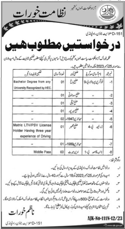 Directorate of Food Department Ajk Jobs 2023 – Food Department Azad & Jammu Kashmir AJK Jobs 2023 — original advertisement