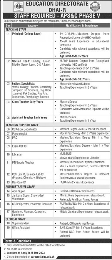 Army Public School And College Jobs 2023 – Army Public School & College Paksitan Jobs 2023 — original advertisement