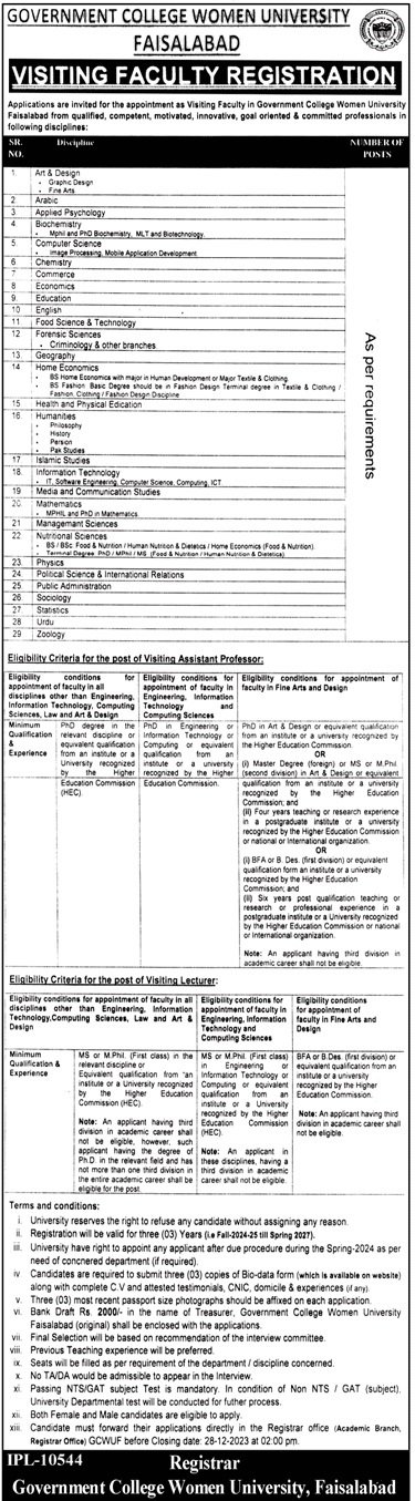 Governement College Women University Faislabad Jobs – Government College Women University Faisalabad Jobs 2023 — original advertisement