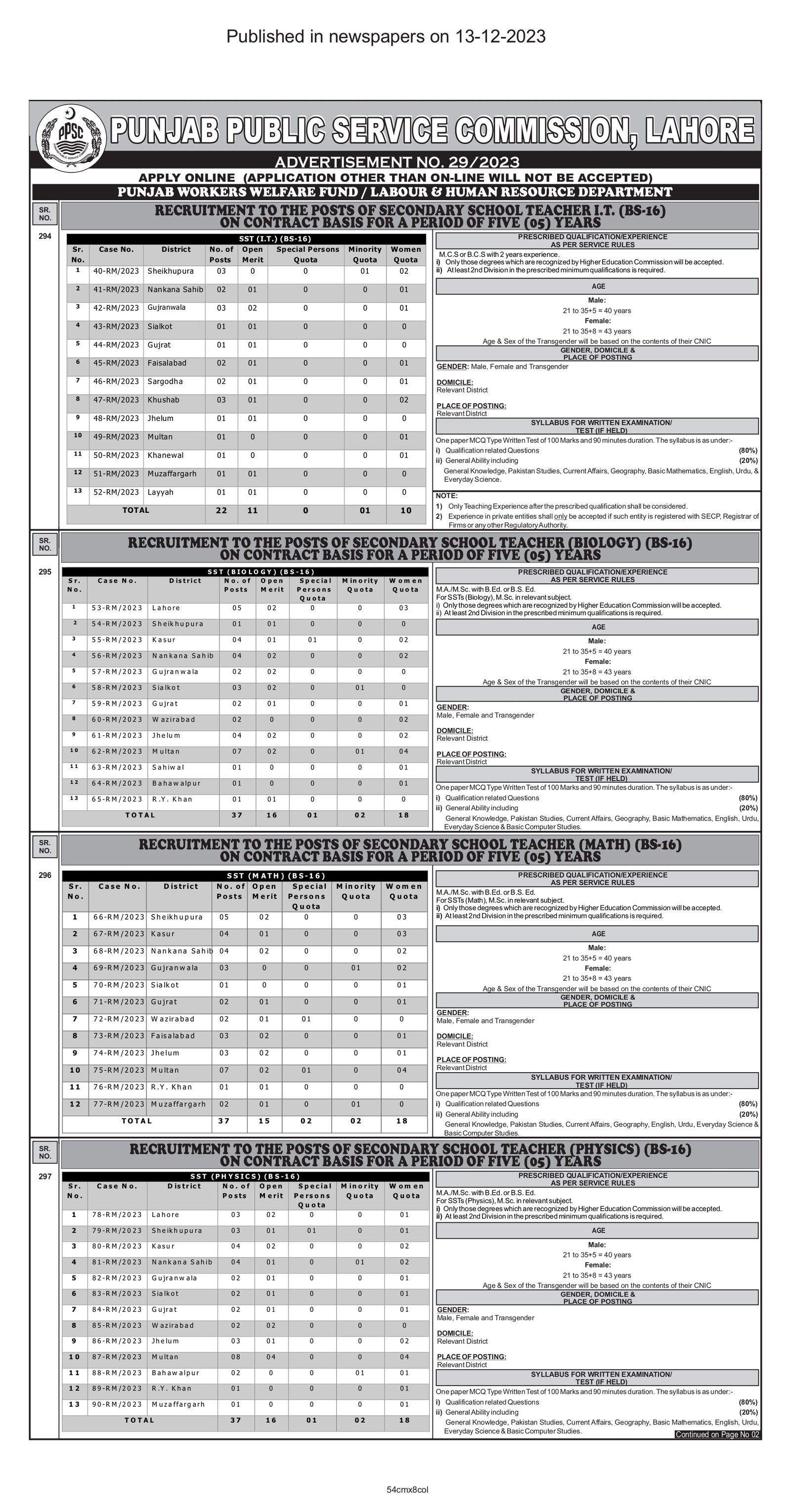 Punjab Public Service Commission PPSC Lahore Jobs 29/2023 – Punjab Public Service Commission Lahore Jobs 2023 — original advertisement