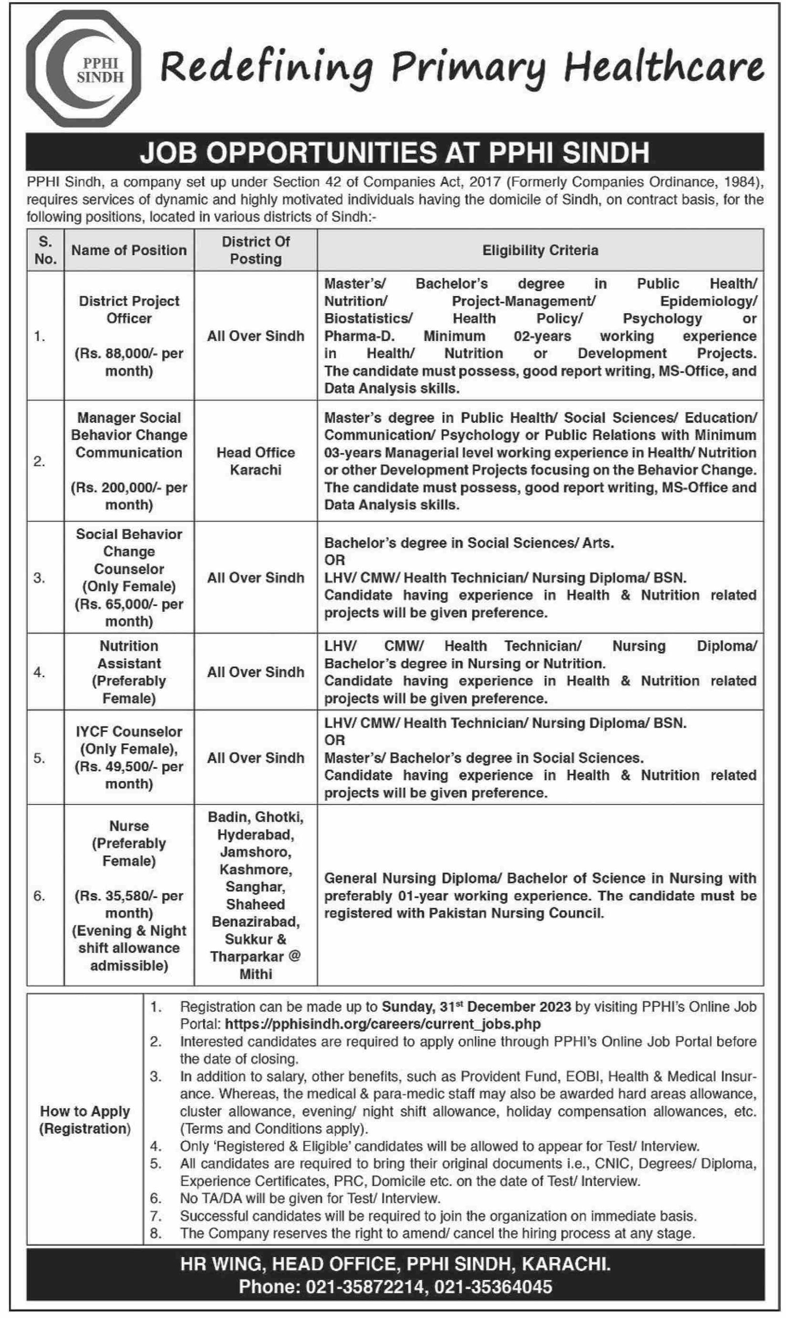 Peoples Primary Healthcare Initiative Karachi Sindh Jobs – People's Primary Healthcare Initiative (PPHI) Sindh Jobs 2023 — original advertisement