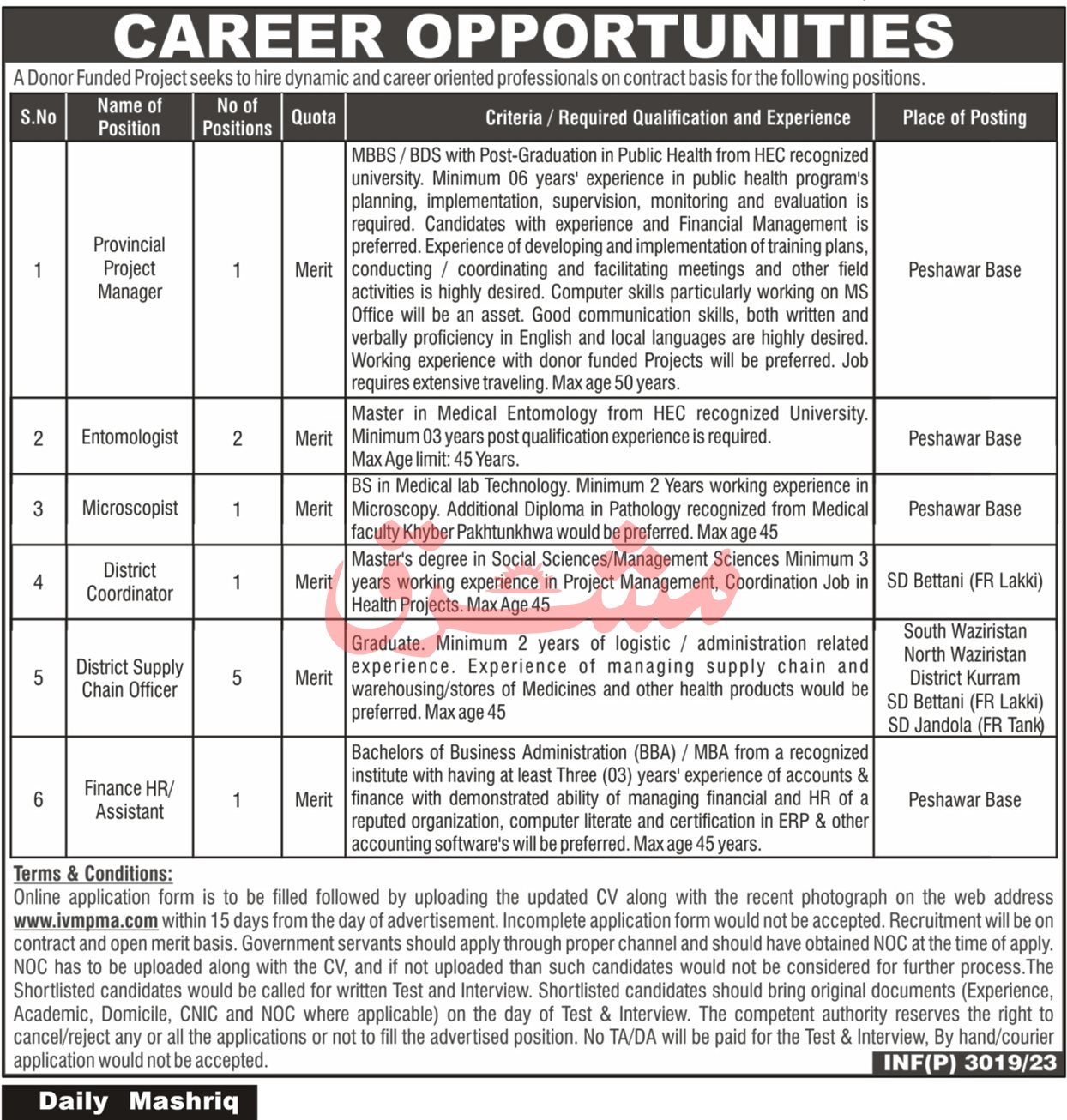 Donor Funded Project Peshawar Jobs 2023 – Public Sector Organization Jobs 2023 — original advertisement