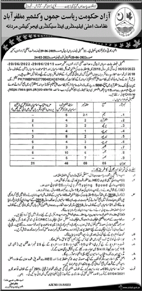 Elementary And Secondary Education AJK Jobs 2024 – Elementary & Secondary Education AJK Jobs 2023 — original advertisement