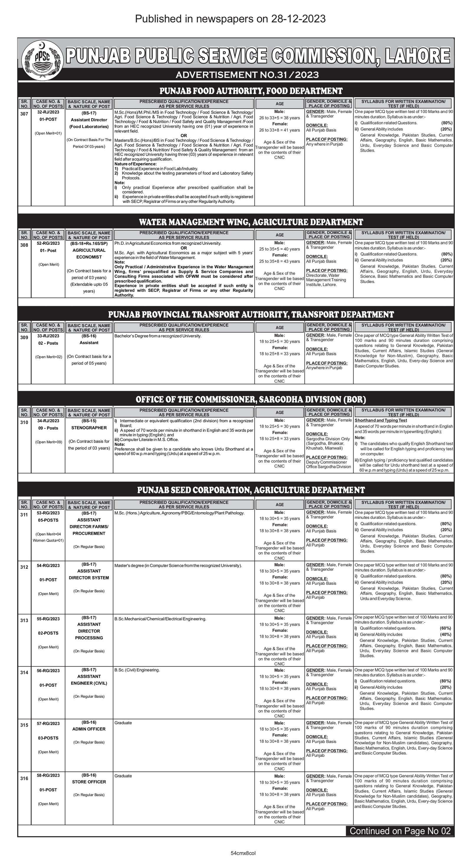 Punjab Public Service Commission PPSC Lahore Jobs 31/2023 – Punjab Public Service Commission Lahore Jobs 2023 — original advertisement