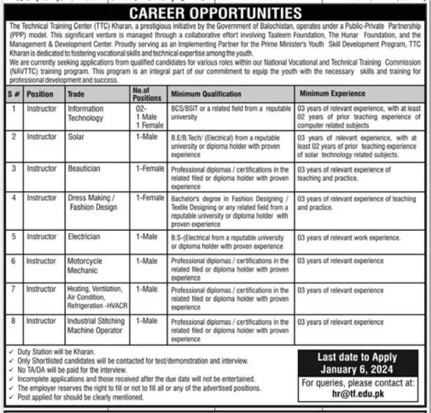 Technical Training Centre TTC Kharan Jobs 2024 Jobs 2023 — original advertisement