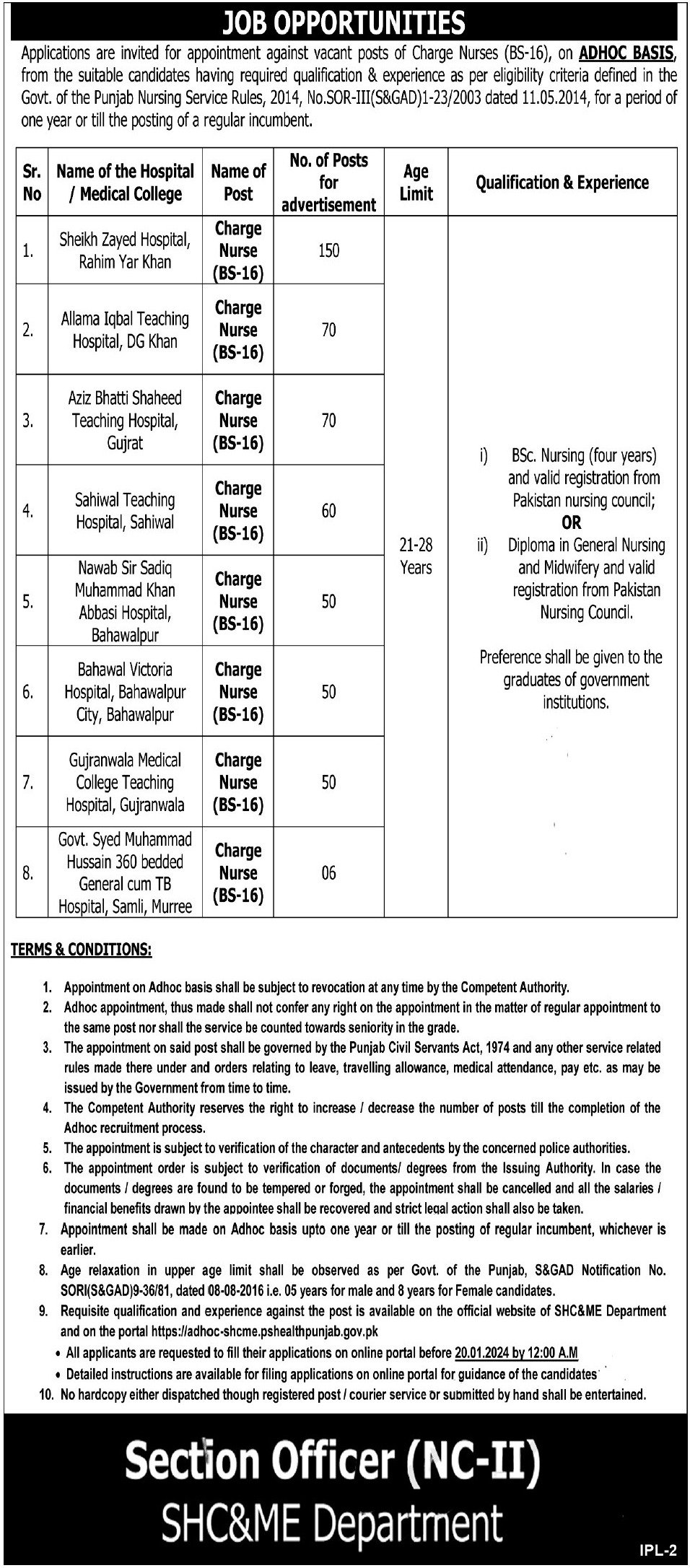 Punjab Specialized Healthcare & Medical Education Jobs – Specialized Healthcare And Medical Education Department Lahore Jobs 2024 — original advertisement