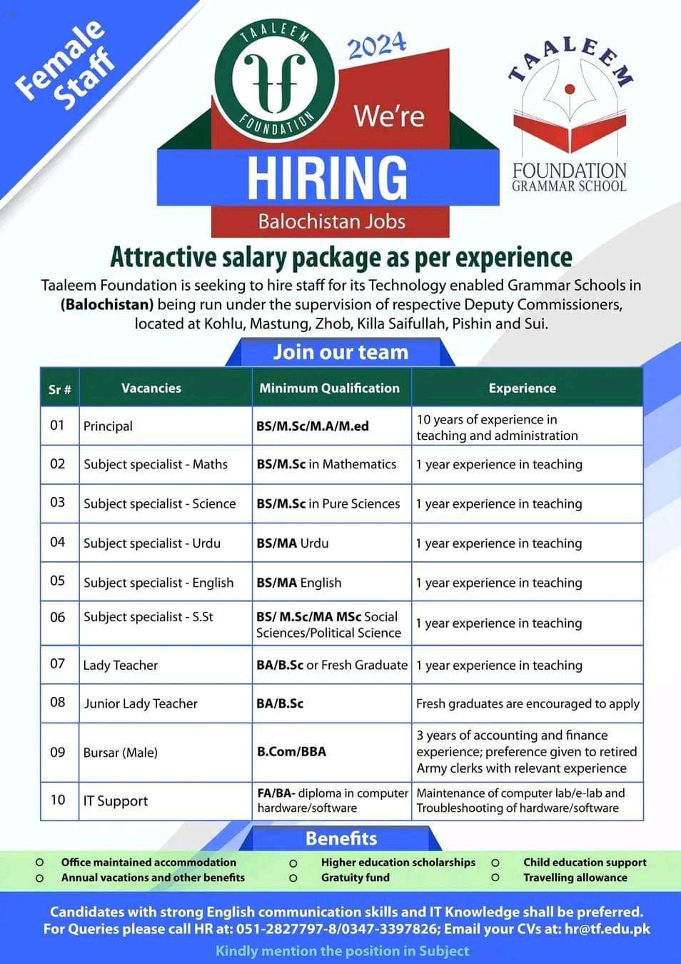 Taleem Foundation Balochistan Jobs 2024 – Taaleem Foundation Jobs 2024 — original advertisement