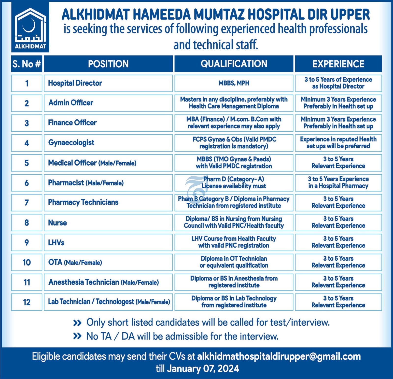 Al Khidmat Hameeda Mumtaz Hospital Upper Dir Jobs 2024 – Alkhidmat Jobs 2024 — original advertisement