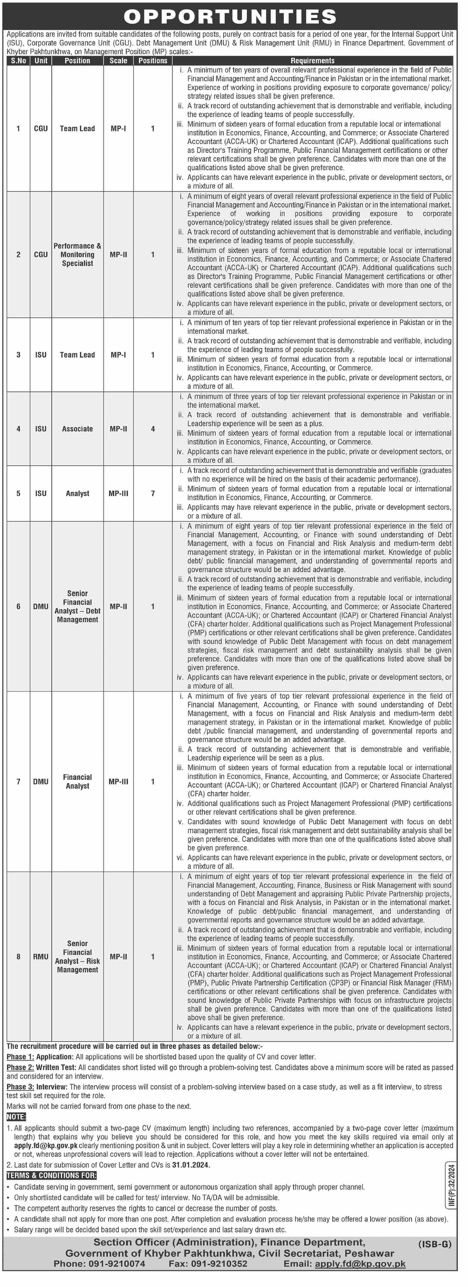Finance Department Peshawar Khyber Pakhtunkhwa Jobs – Finance Department KPK Jobs 2024 — original advertisement