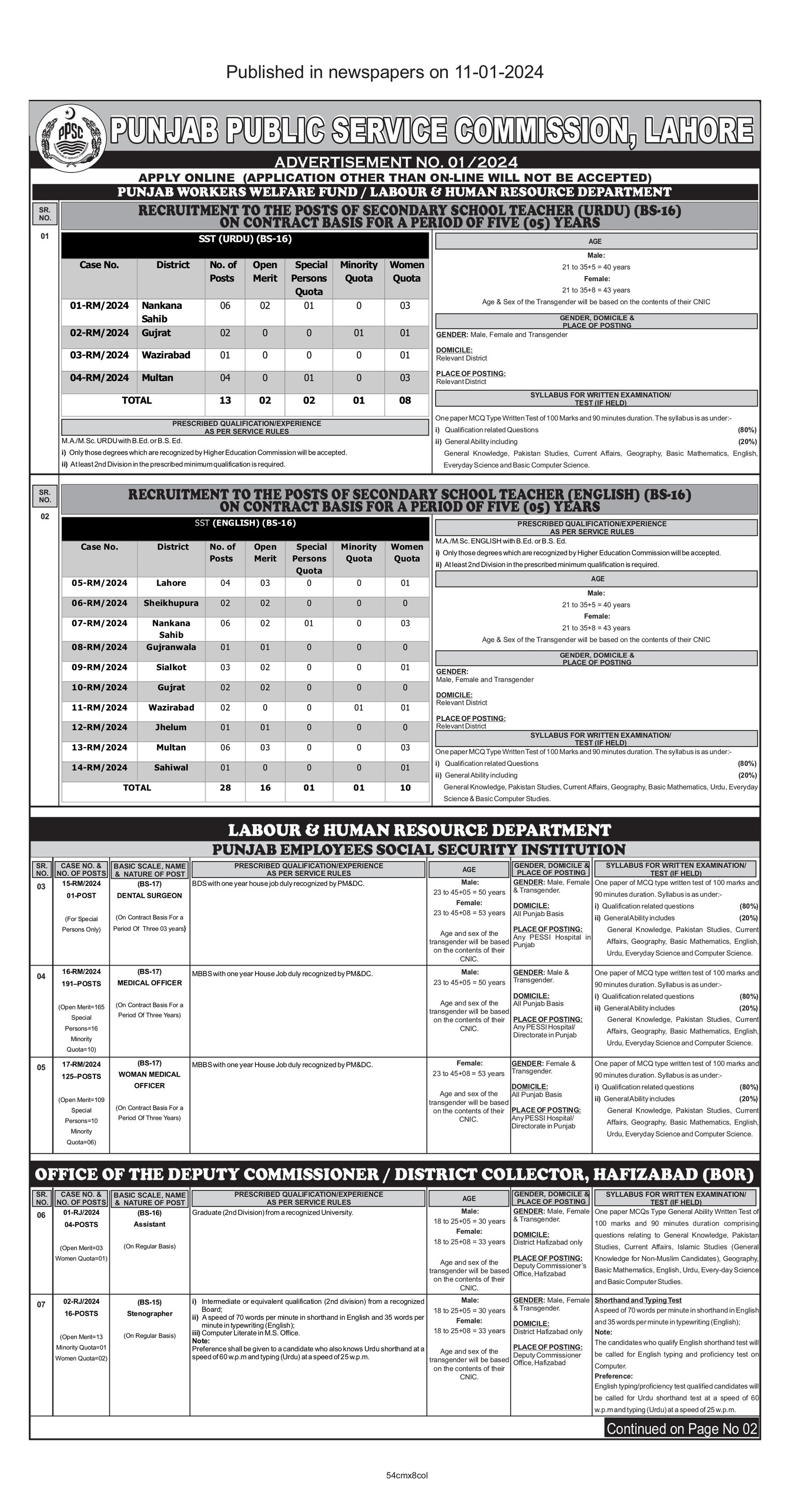 Punjab Public Service Commission PPSC Lahore Jobs 01/2024 – Punjab Public Service Commission Lahore Jobs 2024 — original advertisement