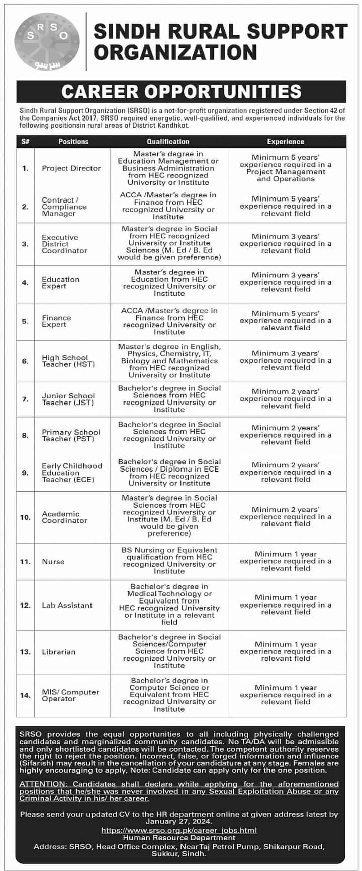 Sindh Rural Support Organization Sindh Jobs 2024 – Public Sector Organization Jobs 2024 — original advertisement