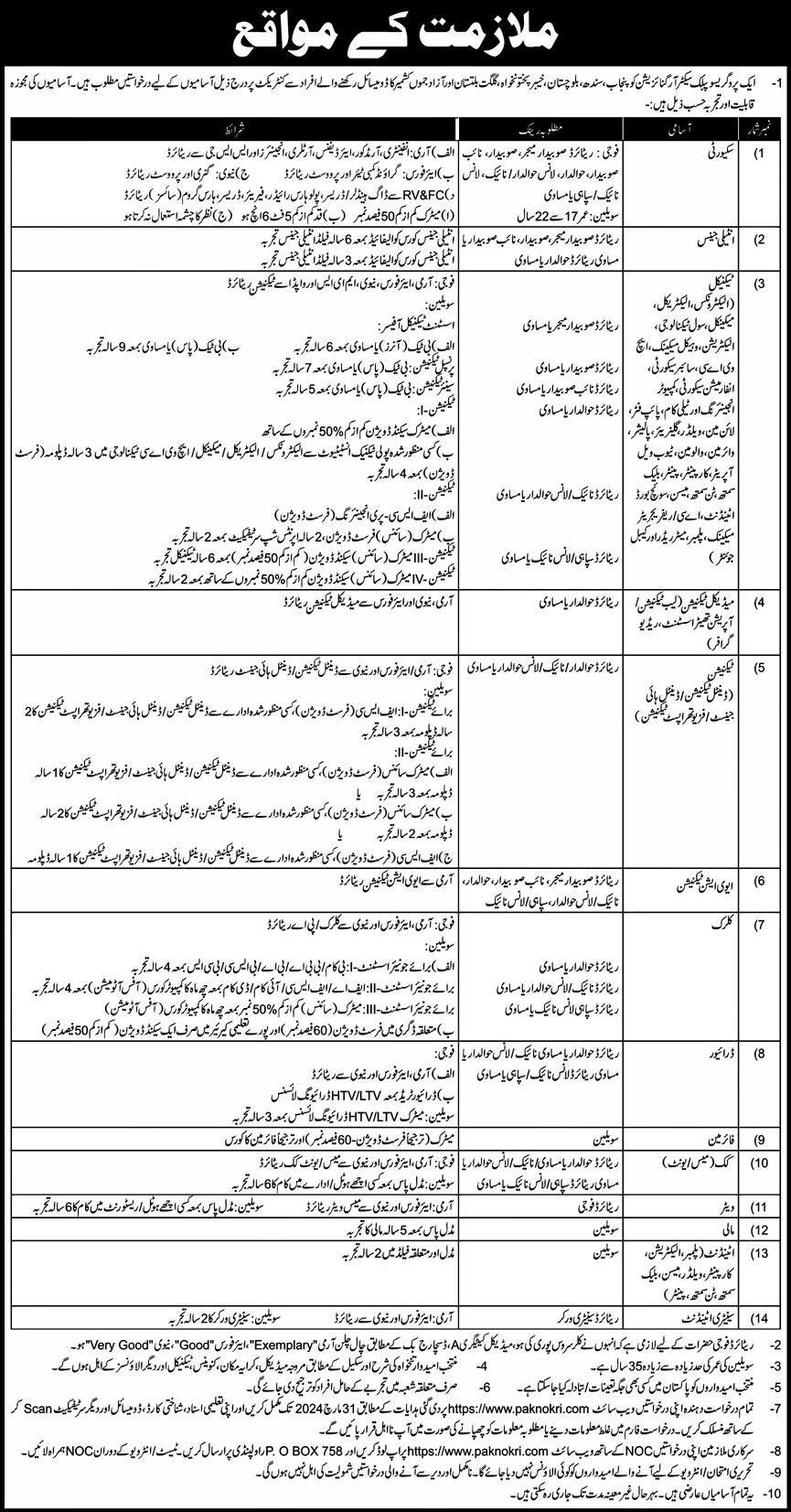 Progressive Public Sector Organization Jobs 2024 Jobs 2024 — original advertisement