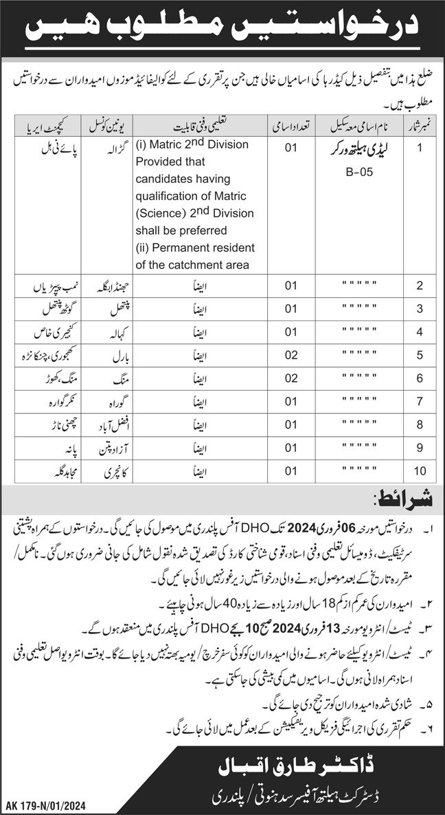 District Health Office Sudhnoti  Plandri Jobs 2024 – Health Department Azad Jammu Kashmir Jobs 2024 — original advertisement