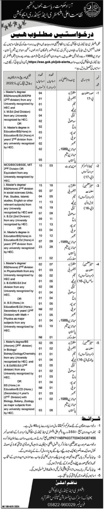 Elementary and Secondary Education Department Jobs 2024 – Elementary & Secondary Education AJK Jobs 2024 — original advertisement