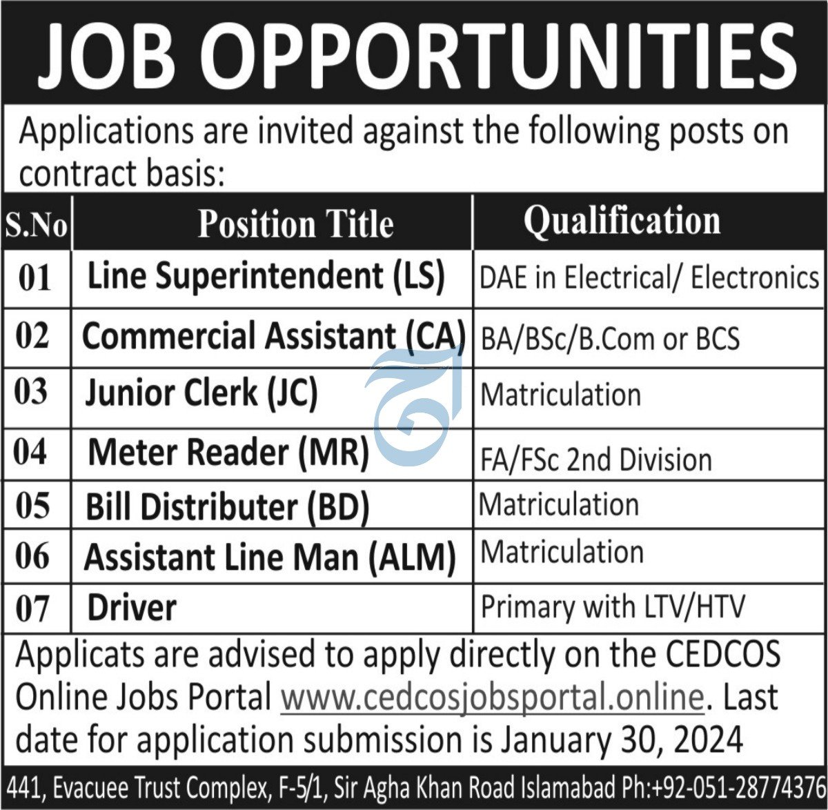 CEDCOS Islamabad Jobs 2024 – Public Sector Organization Jobs 2024 — original advertisement