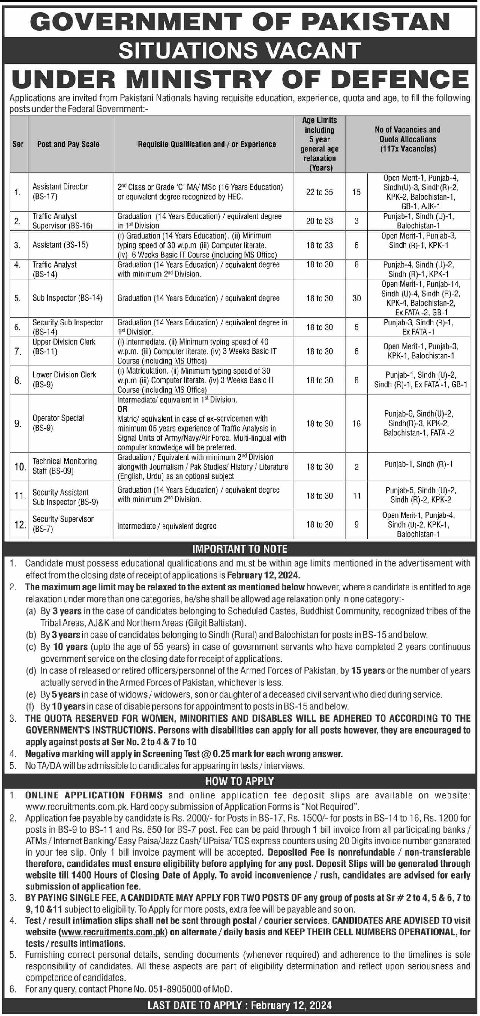 Ministry of Defence Islamabad Jobs 2024 – Ministry of Defence Pakistan Jobs 2024 — original advertisement