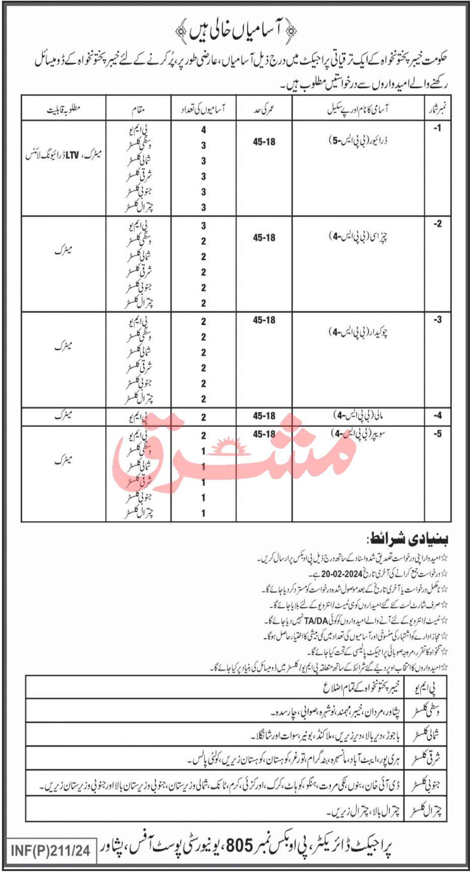 Government Organization Peshawar Jobs 2024 – Public Sector Organization Jobs 2024 — original advertisement