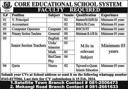 Core Educational School System Quetta Jobs 2024 – Core Educational System Quetta Jobs 2024 — original advertisement