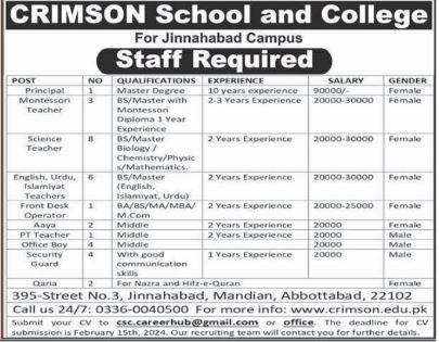 Crimson School & College Abbottabad kpk Jobs 2024 Jobs 2024 — original advertisement