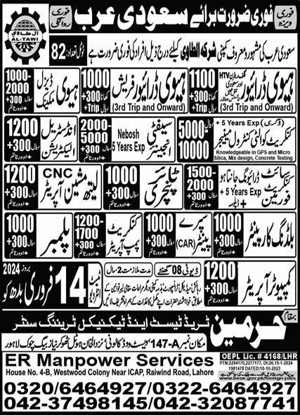 Computer Operator & Concrete Quality Control Manager Jobs – Harmain Trade Test & Technical Training Center Jobs 2024 — original advertisement