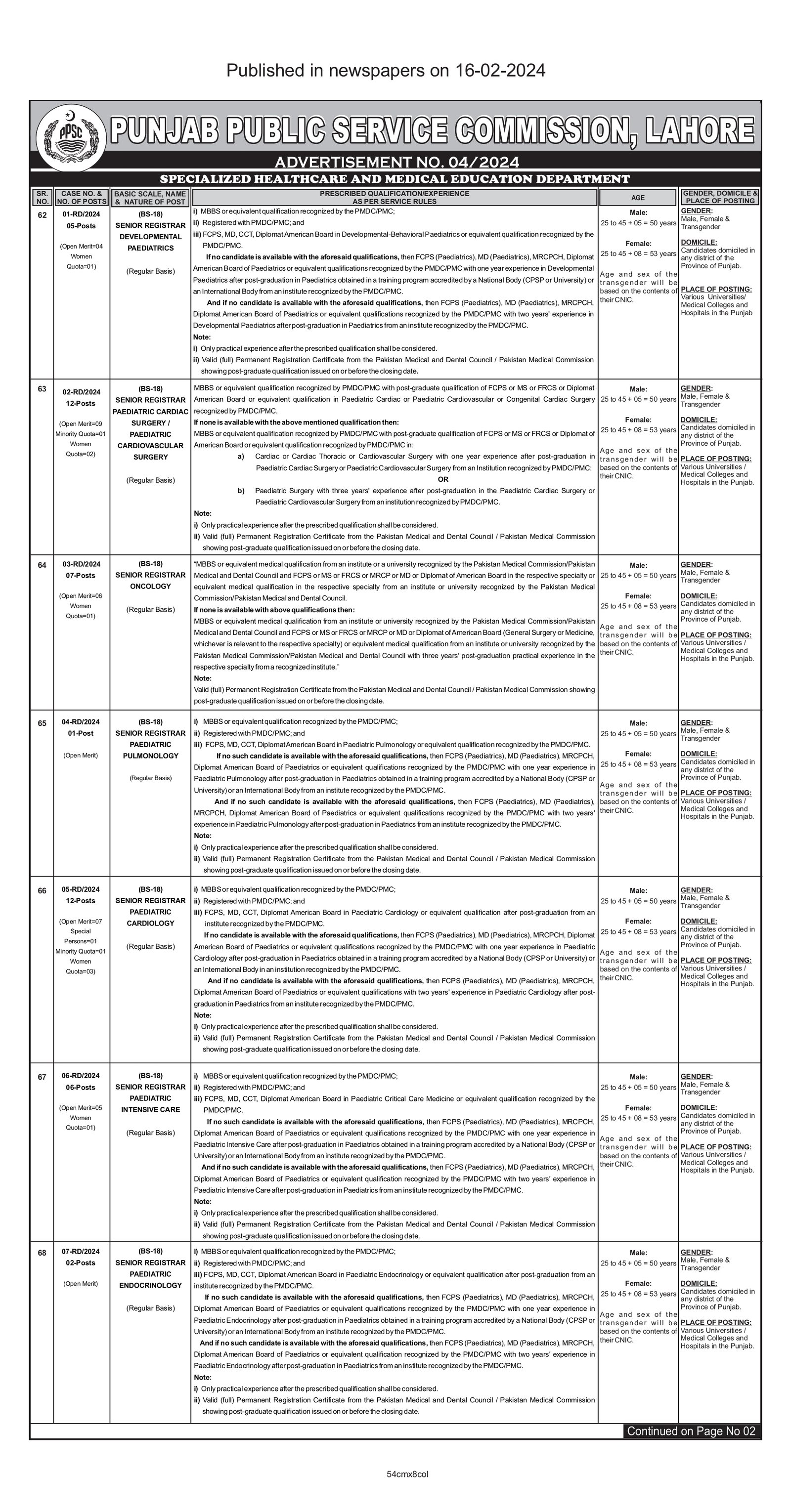 Punjab Public Service Commission PPSC Lahore Jobs 04/2024 – Punjab Public Service Commission Lahore Jobs 2024 — original advertisement