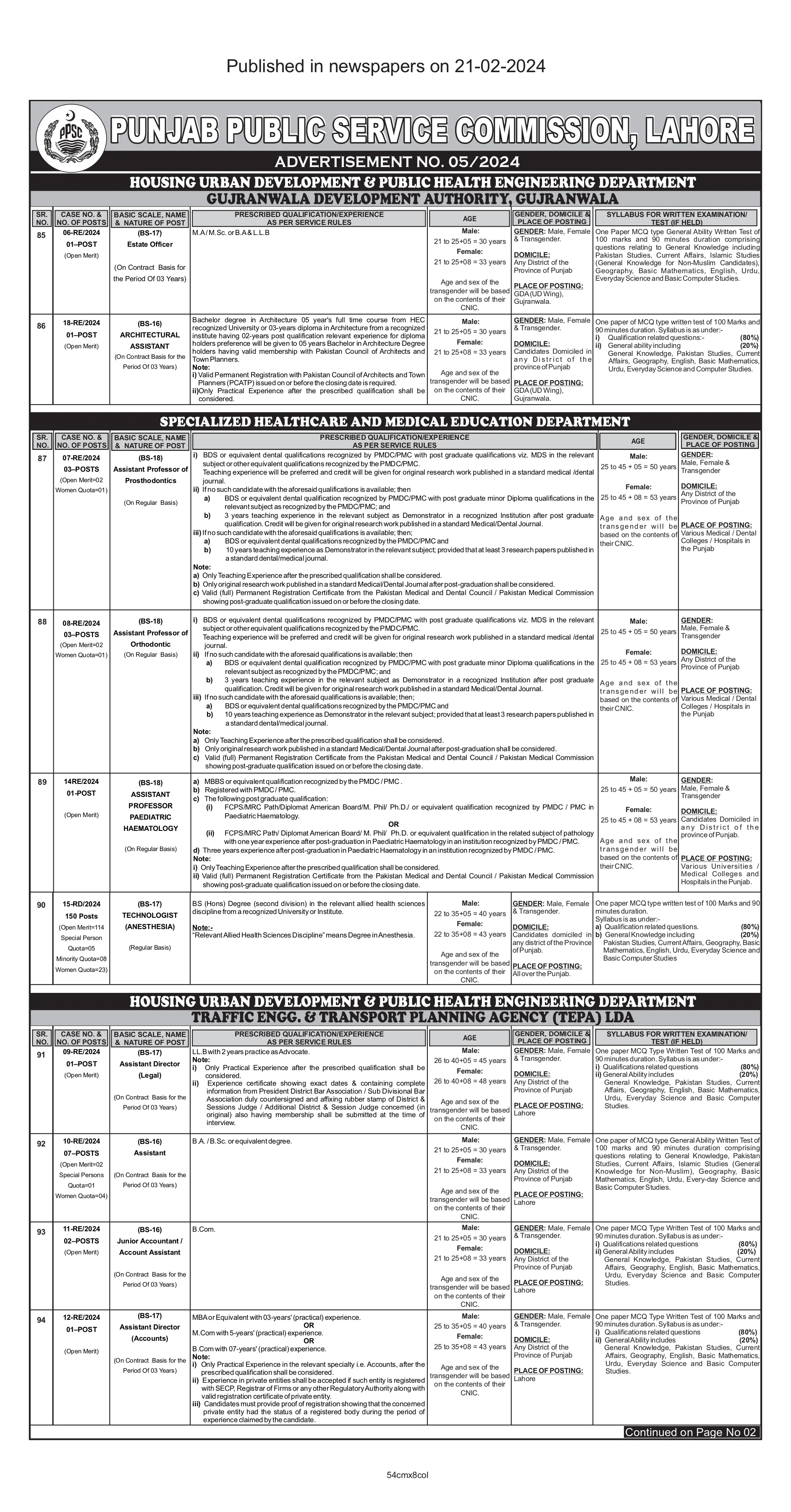 Punjab Public Service Commission PPSC Lahore Jobs 05/2024 – Punjab Public Service Commission Lahore Jobs 2024 — original advertisement