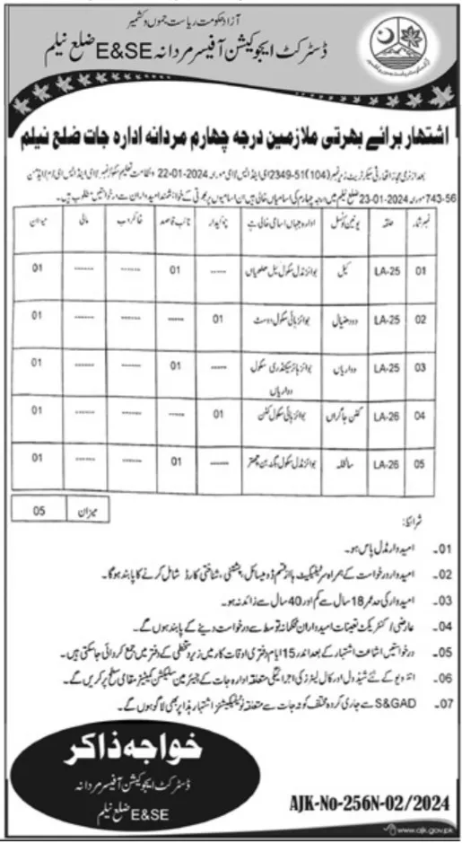 District Education Officer Male E&SE Neelum Ajk Jobs 2024 – Govt of Azad Kashmir Jobs 2024 — original advertisement