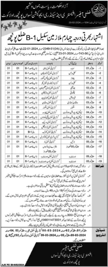 Elementary and Secondary Education Department Poonch Jobs – Elementary & Secondary Education Department KPK Jobs 2024 — original advertisement
