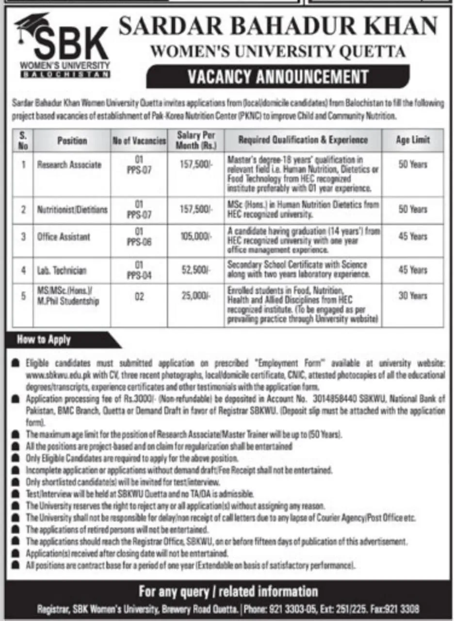 Sardar Bahadur Khan Women University Quetta Jobs 2024 – Sardar Bahadur Khan Women's University Quetta Jobs 2024 — original advertisement
