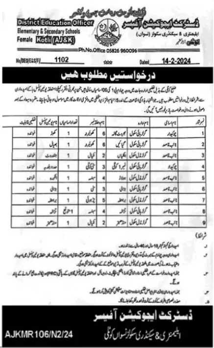 District Education Office Kotli azad Jammu Kashmir Jobs 2024 – Elementary & Secondary Education AJK Jobs 2024 — original advertisement