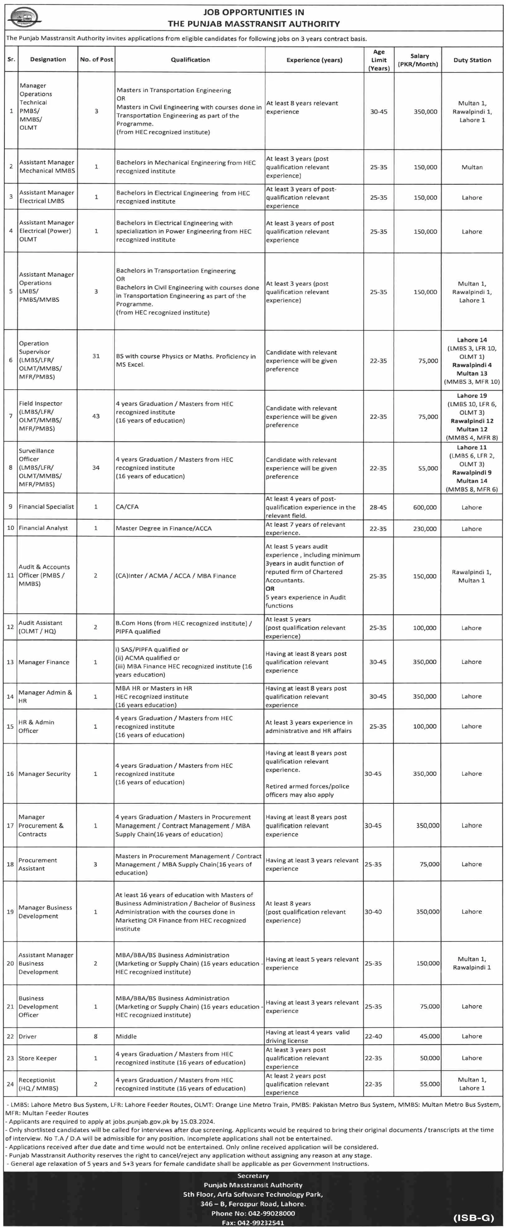 The Punjab Mass Transit Authority PMTA Jobs 2024 – Punjab Masstransit Authority Jobs 2024 — original advertisement