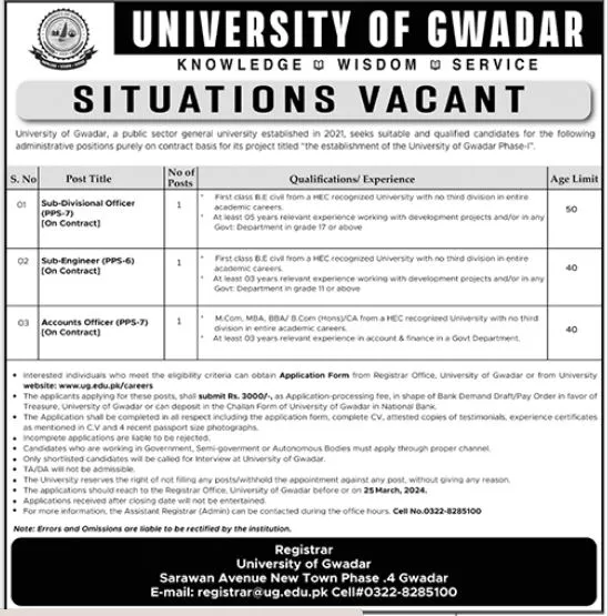 University Of Gwadar Jobs 2024 Jobs 2024 — original advertisement