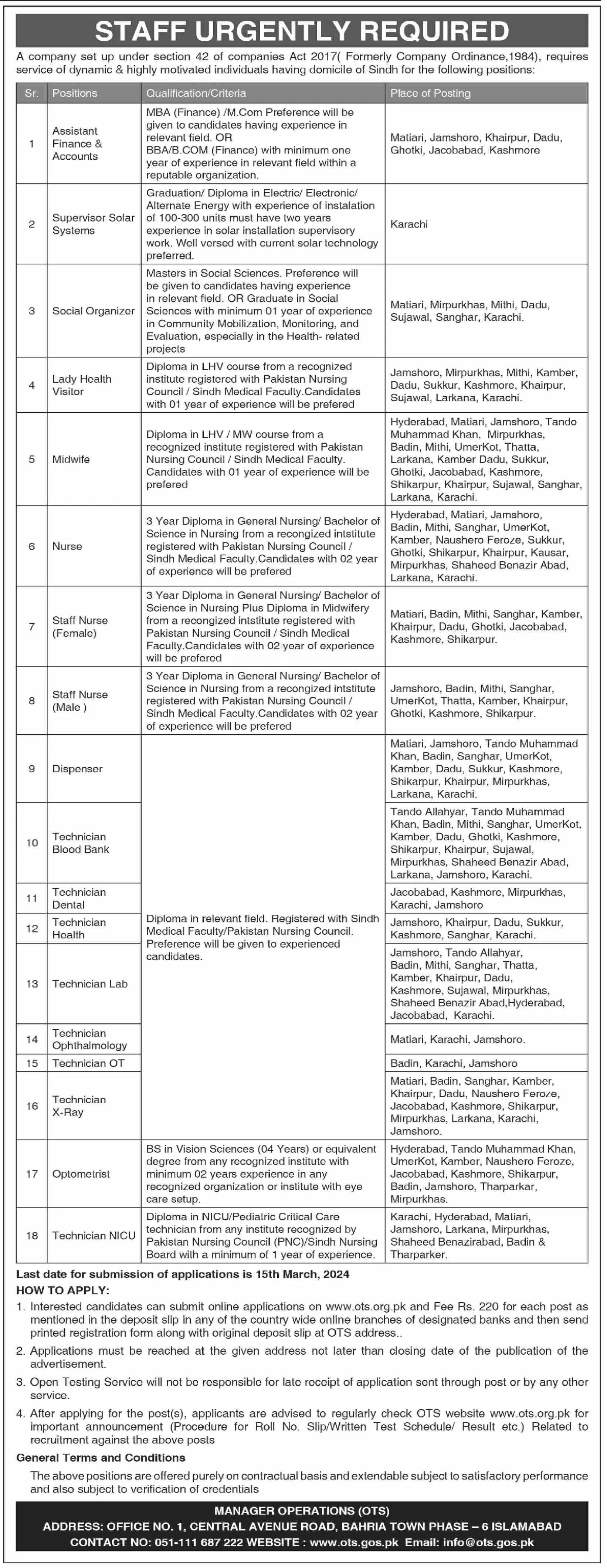 Private Company In Sindh Jobs 2024 Jobs 2024 — original advertisement