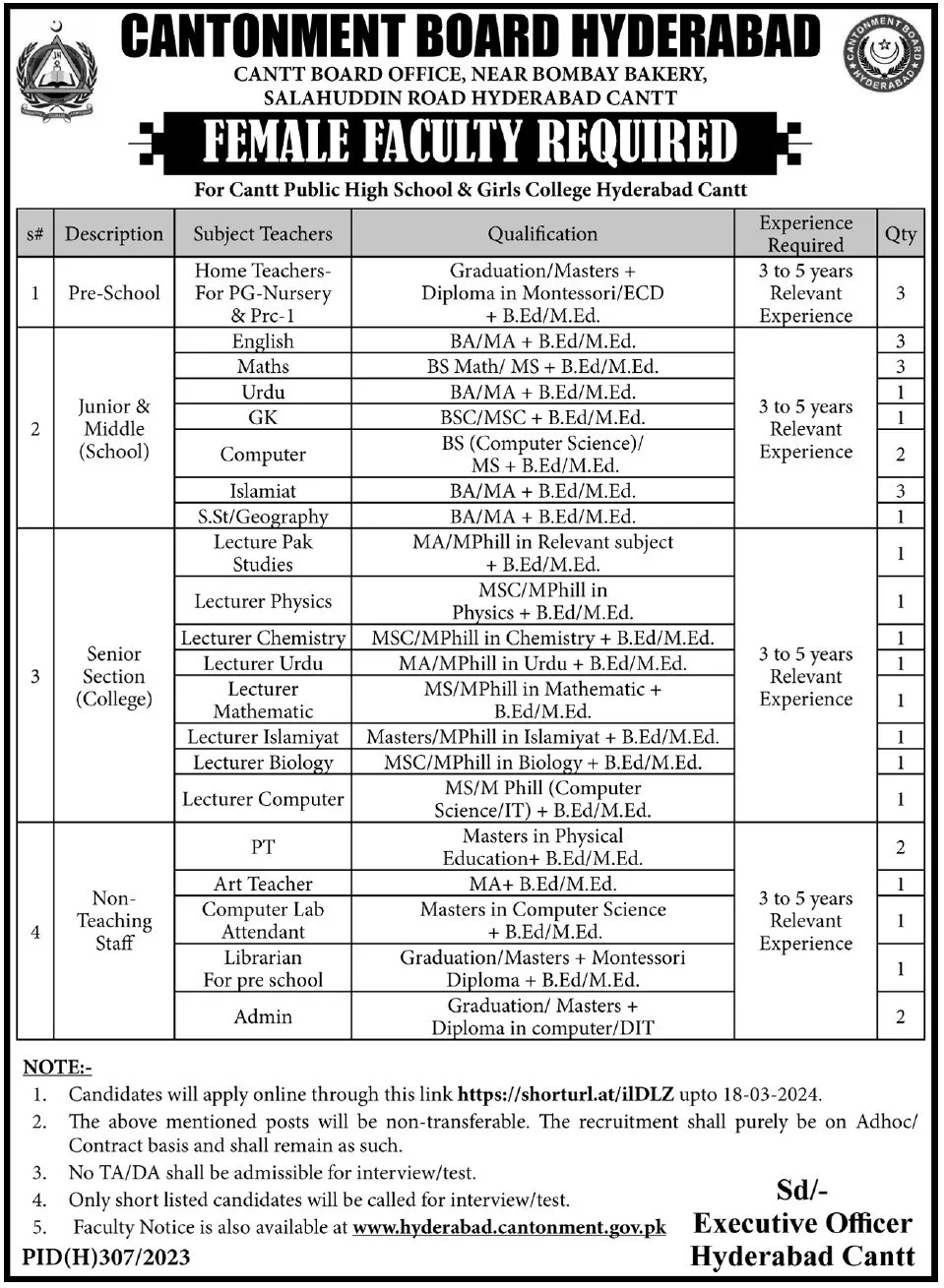 Cantt Public High School & Girls College Hyderabad Jobs 2024 – Cantonment Board Jobs 2024 — original advertisement