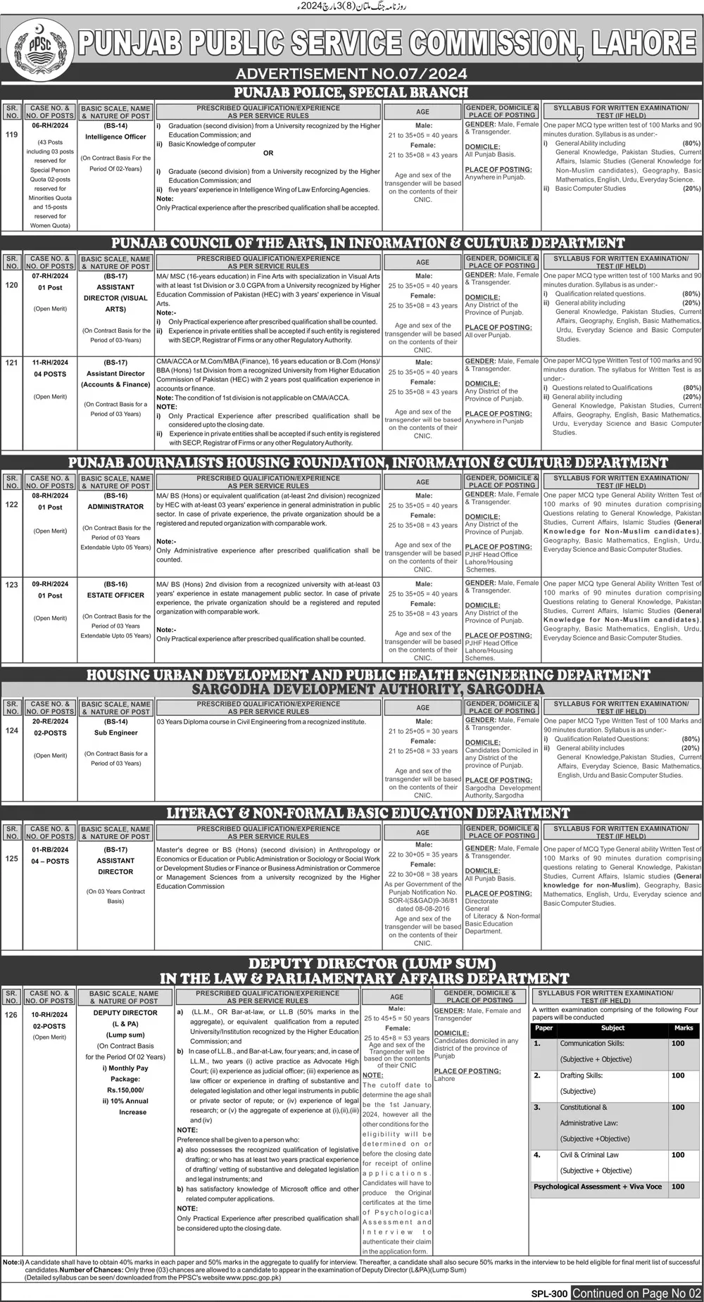 Punjab Public Service Commission PPSC Jobs 07/2024 – Punjab Public Service Commission Lahore Jobs 2024 — original advertisement