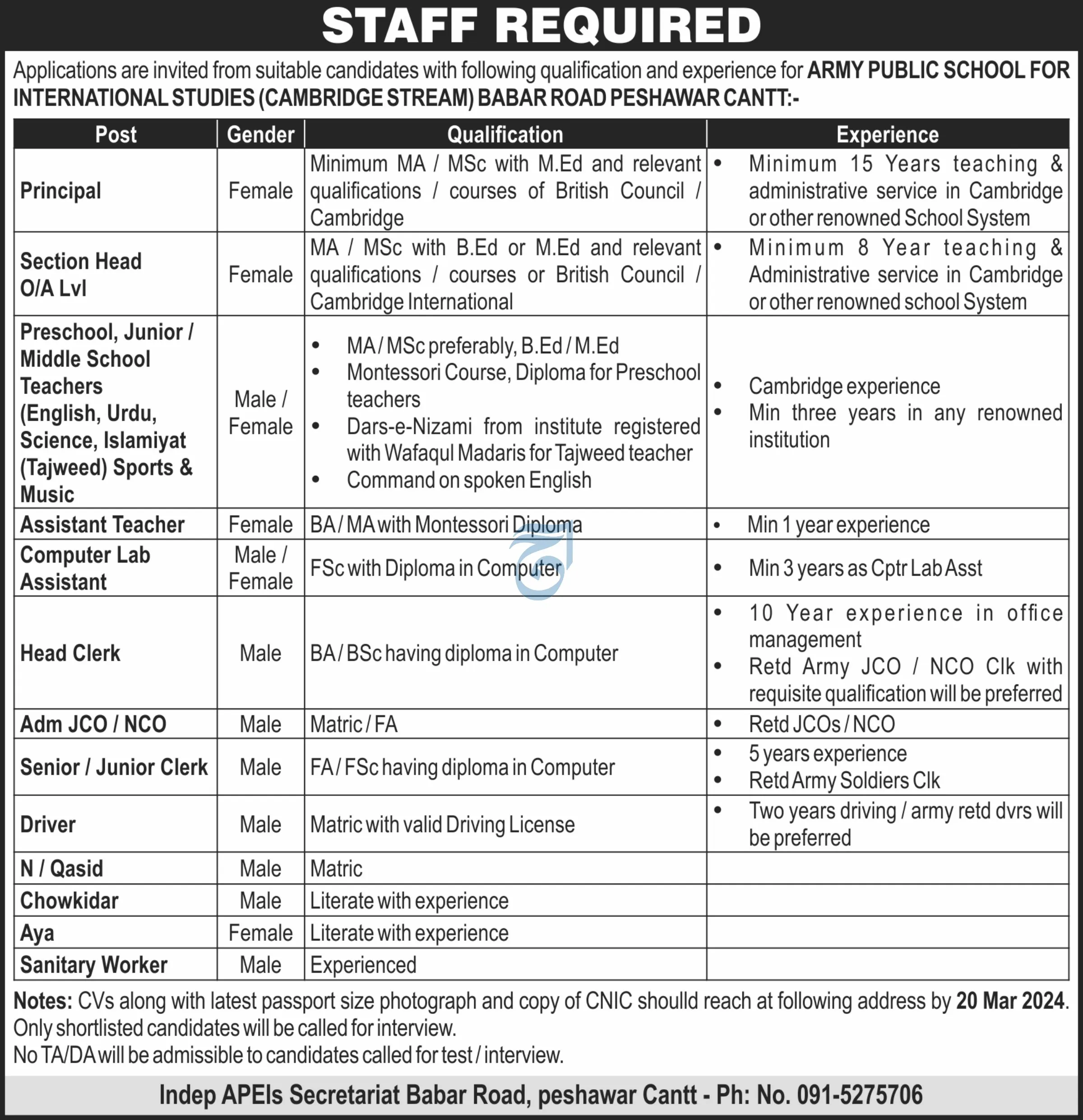 Army Public School APS Peshawar Jobs 2024 – Army Public School & College Paksitan Jobs 2024 — original advertisement